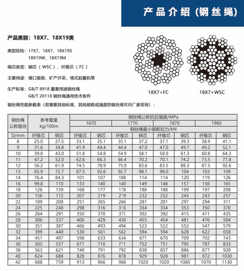 6X19M類