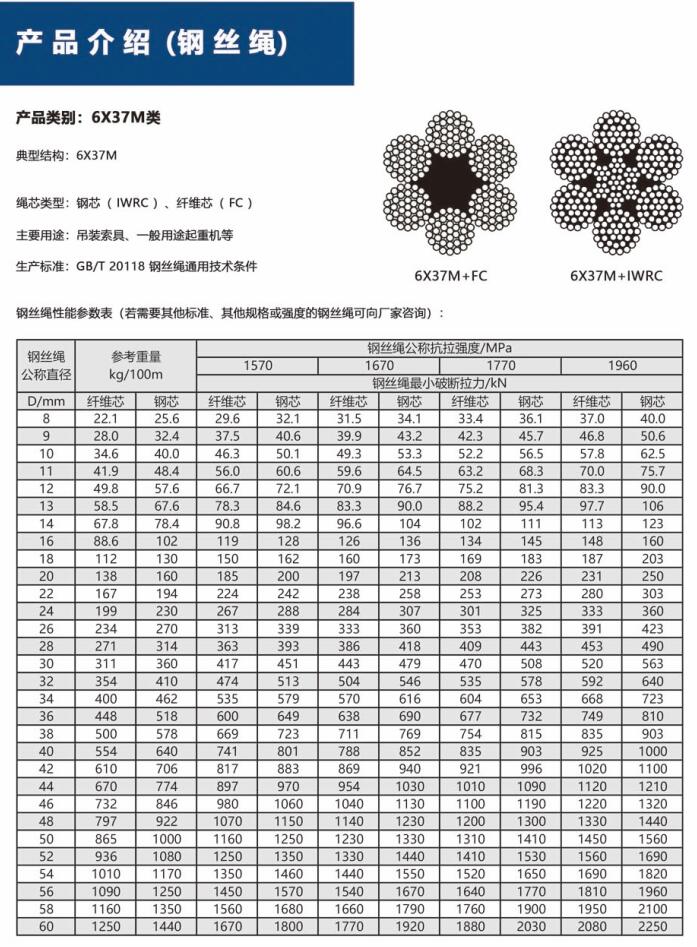 6X19M類(lèi)