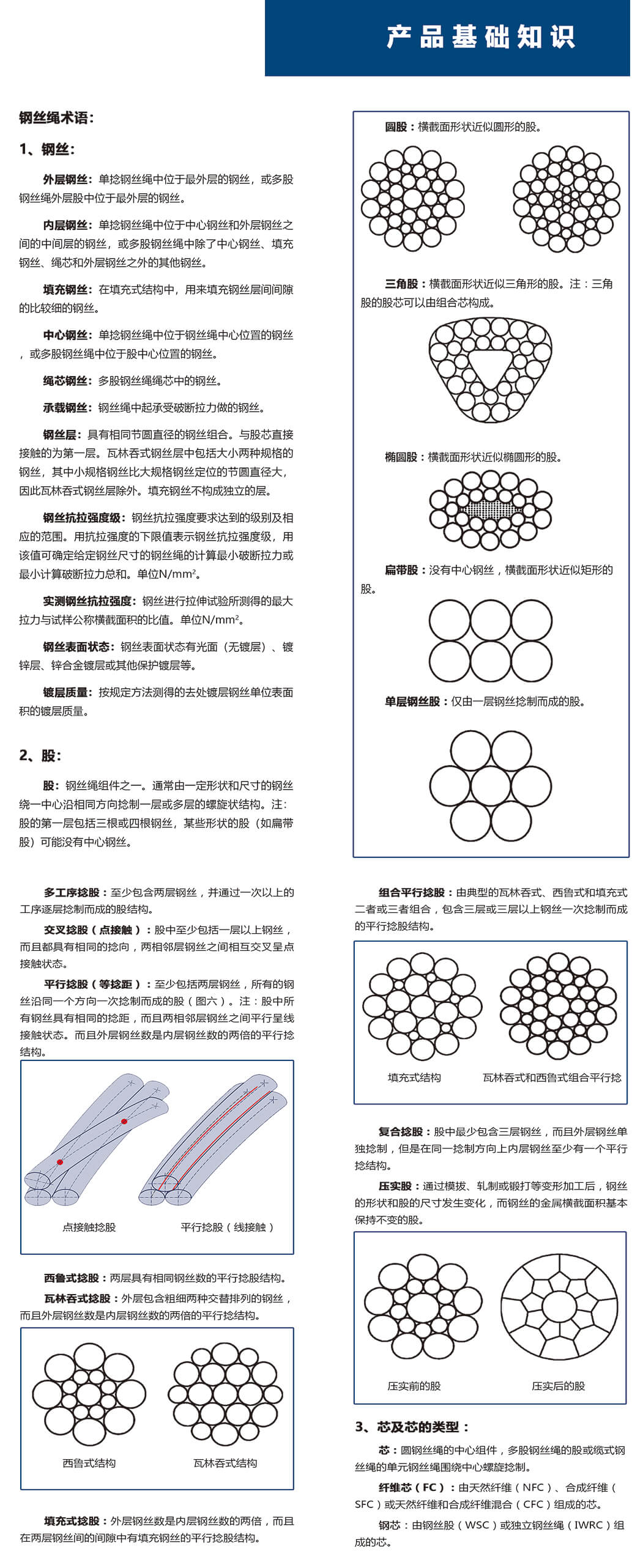 宇宙鋼絲繩