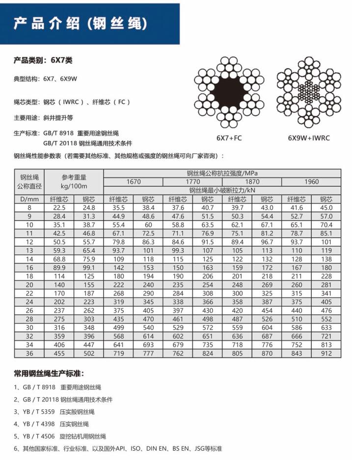 6X19M類